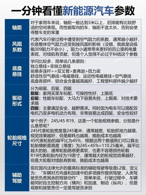 電動汽車電機(jī)是交流電機(jī)還是直流電機(jī)，電動汽車電機(jī)功率一般多大